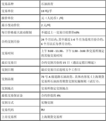 沥青有哪些主力合约？沥青期货网