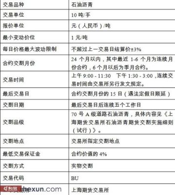 沥青有哪些主力合约？沥青期货网