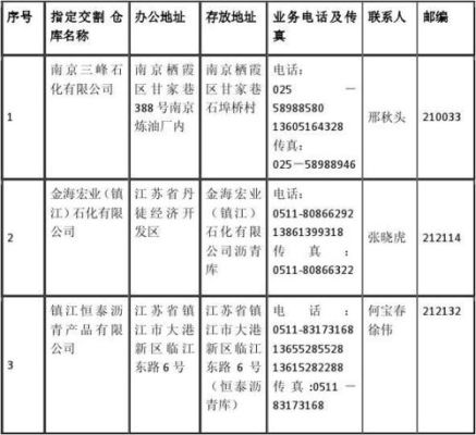 沥青有哪些主力合约？沥青期货网