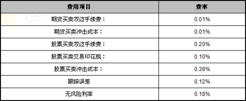 通过期货交易套利获得的盈利怎么算？期货套利稳定盈利