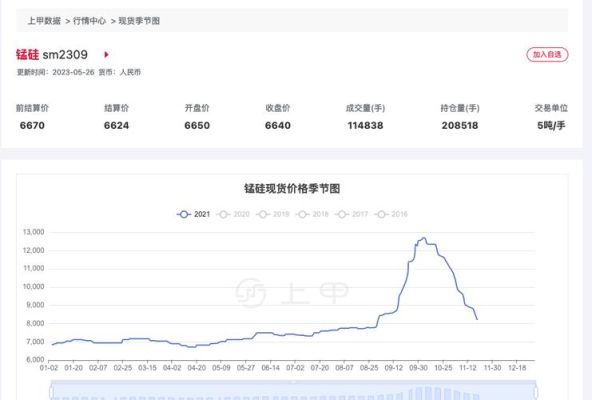 期货锰硅历史最高价和最低价？锰硅期货吧