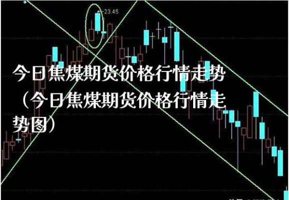 焦煤期货具体上市时间是早上还是晚上？焦煤期货走势分析