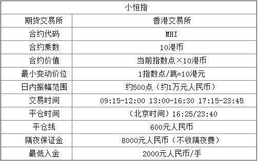 恒指期货保证金最低多少港币？恒指期货隔夜