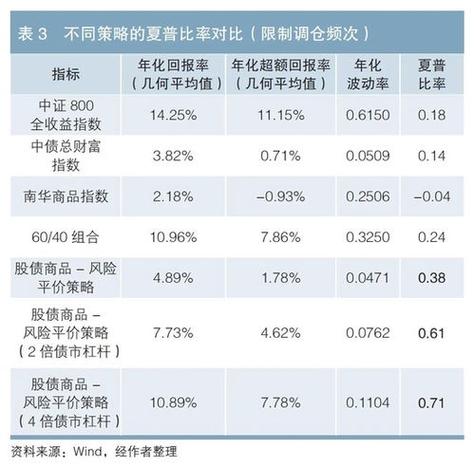 恒指期货保证金最低多少港币？恒指期货隔夜