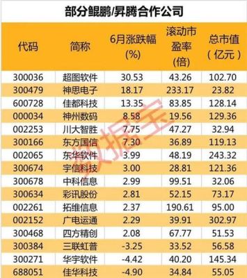 金融IT概念股有哪些股票？天鸿期货排名