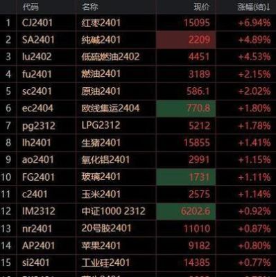 银河期货银期转账每天最多能转多少次？银期出金次数每天为多少？银期货价