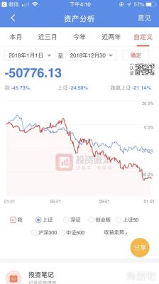 为什么买的期货品种到了自己买入时的成本线还是亏损了？炒期货亏钱