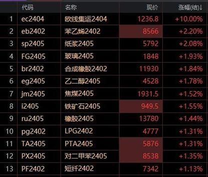 安粮期货网上交易收多少手续费？麻烦告诉我？安粮期货电话