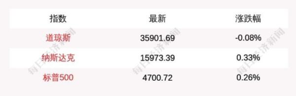 股指期货：在当日开盘时间下好委托单后，因有事情关闭软件出去了，那么委托单当日还有效吗？能否自动成交？松绑股指期货利好