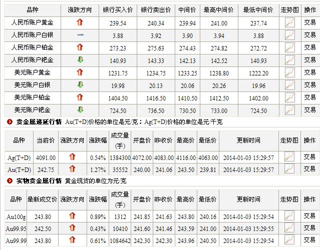期货银一手是多少克？期货白银最新报价