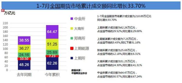 期货挂单成交平仓，为什又会成交？期货市场成交