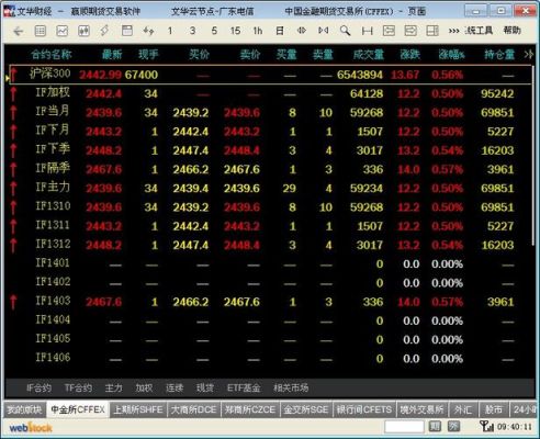 期货挂单成交平仓，为什又会成交？期货市场成交