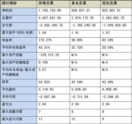 如何查看期货交易历史内外盘数据？期货数据官网