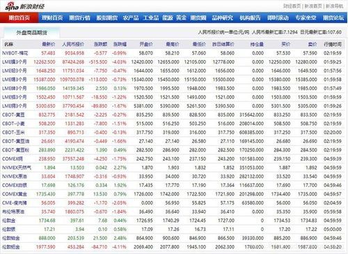 如何查看期货交易历史内外盘数据？期货数据官网