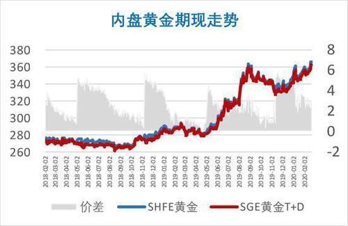 如何查看期货交易历史内外盘数据？期货数据官网