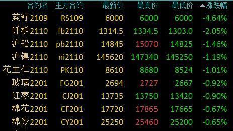煤炭对应什么期货？炼焦煤期货