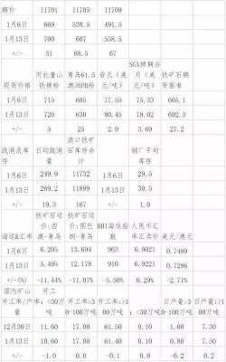 煤炭对应什么期货？炼焦煤期货