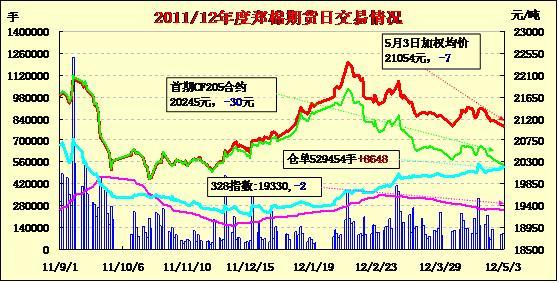 期货放量下跌持仓量上升？期货持仓量大