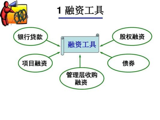 做期货有什么融资渠道？期货交易融资