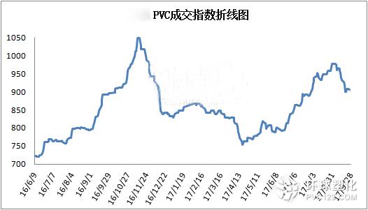 PVC和什么关联？pvc树脂期货走势