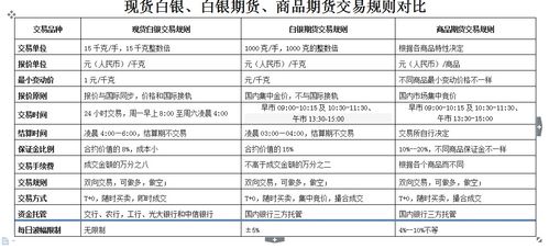外汇对比股票、期货有哪些明显的优势吗？期货交易优点