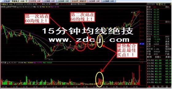 期货是看60分钟线还是15分钟线？期货大小周期
