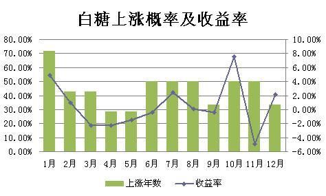 期货白糖，跟着外盘的白糖走吗？期货白糖分析