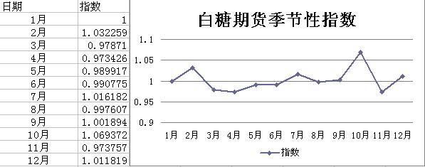 期货白糖，跟着外盘的白糖走吗？期货白糖分析