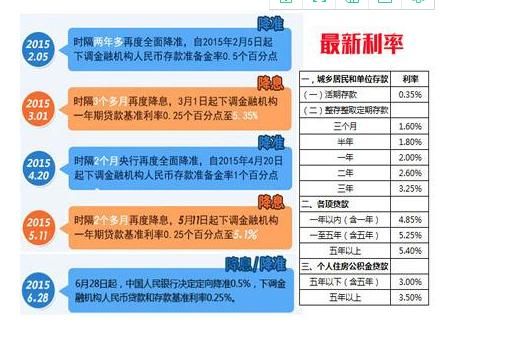 央行降准对黄金期货的影响？降准对期货
