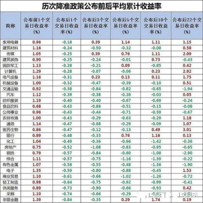 央行降准对黄金期货的影响？降准对期货