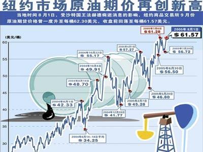 国际原油和商品期货有什么关系？期货有原油吗