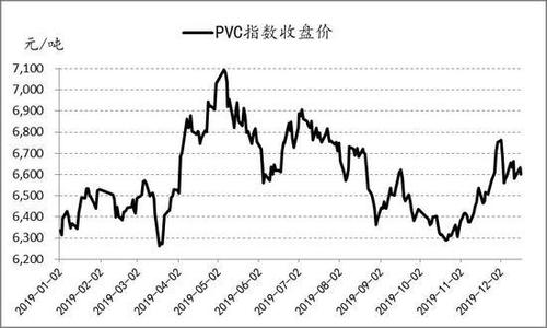 期货PVC跟外盘什么有关联？pvc期货行情走势