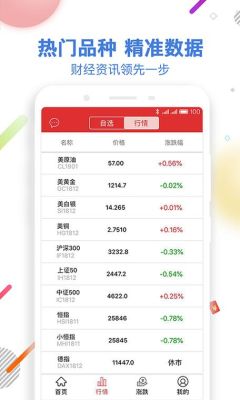 通达信怎么看期货原油？原油期货试题
