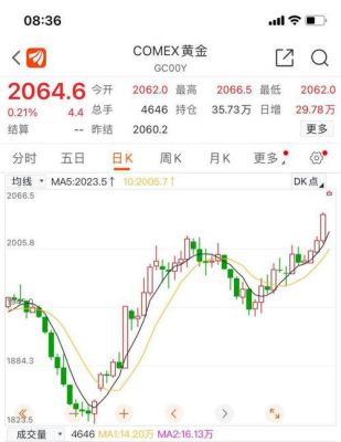 国内金价是按伦敦金还是纽约金？黄金期货的价格