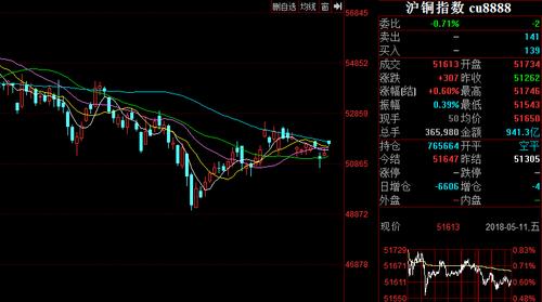 期货ma60线是什么？期货ma5