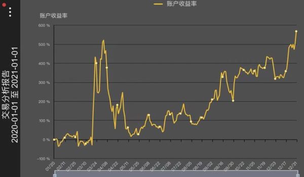 期货交易中仓位控制在多少合适？期货短线仓位