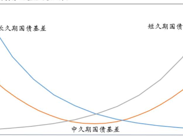 黄金基差扩大的原因？黄金期货基差