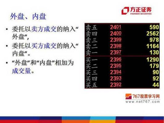 期货外盘内盘什么意思？期货内盘直播