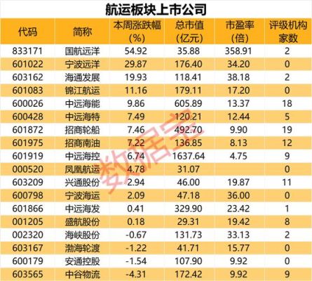浙江省目前海洋类的上市公司有哪些？宁波招聘期货