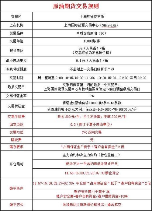 期货开户条件？期货的开户条件
