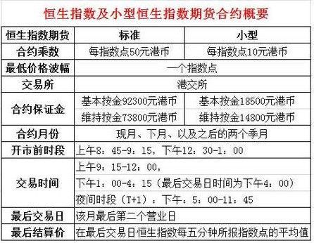 恒生指数期货交易规则？恒指的期货
