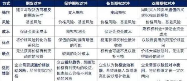 期货对冲怎么赚钱之道？期货对冲模型