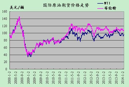 sc原油是什么意思？1801鸡蛋期货吧