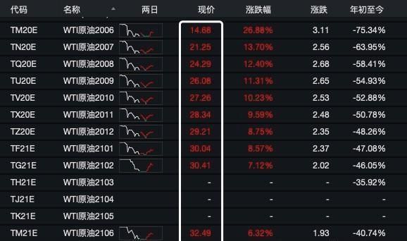 sc原油是什么意思？1801鸡蛋期货吧