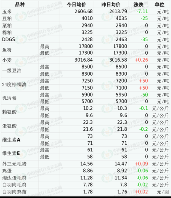 黄金黄823和郑单326那个品种好？小麦期货行情预测