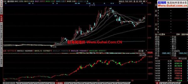 在同花顺里怎么进行K线沙盘模拟？期货k线训练