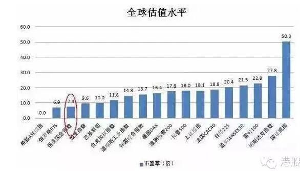 美国和香港股票市场上地产股的平均市盈率是多少？香港中宜期货