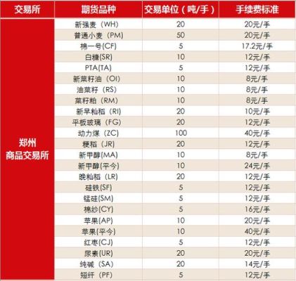 方正中期期货手续费？方正期货苏州