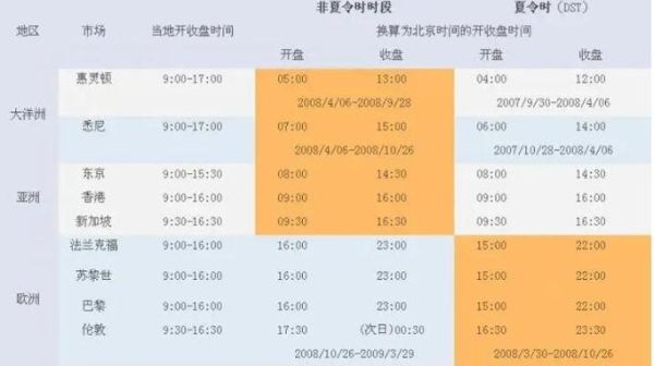 期货9月28号晚开盘吗？期货时间表