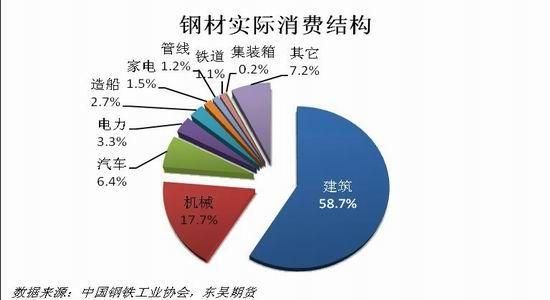 什么是期货钢铁？期货贸易商
